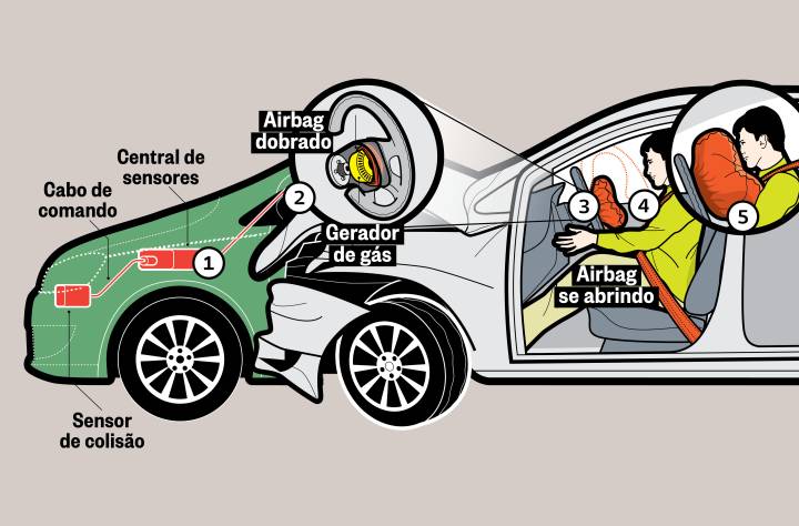 o que é o air bag e como funciona
