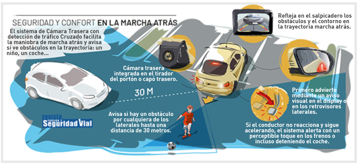 Como o RCTA Aumenta a Segurança ao Estacionar