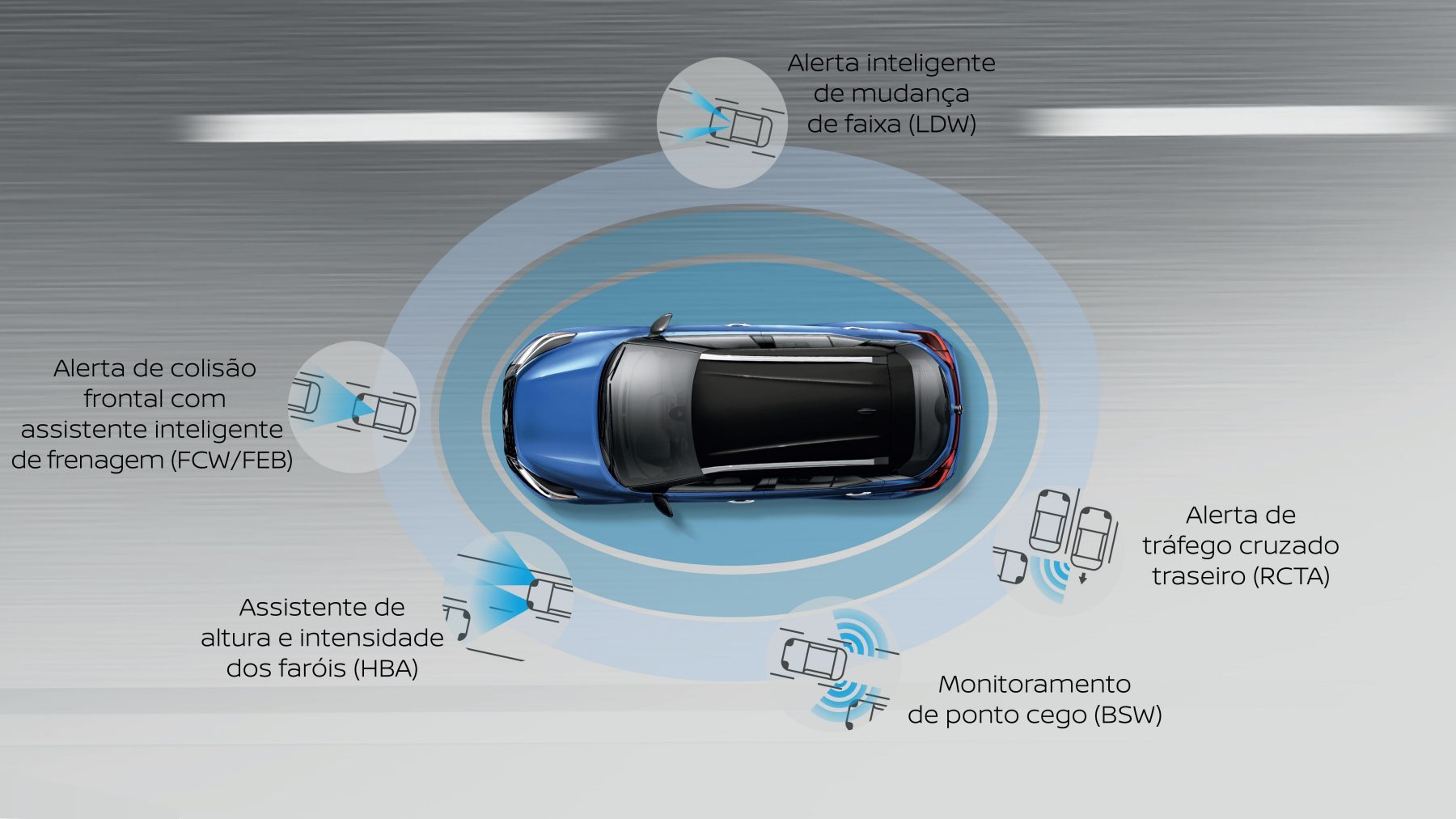 Comparativo: RCTA vs. Alerta de Ponto Cego