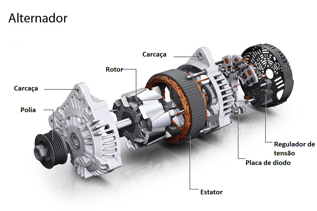 o que é o alternador do carro