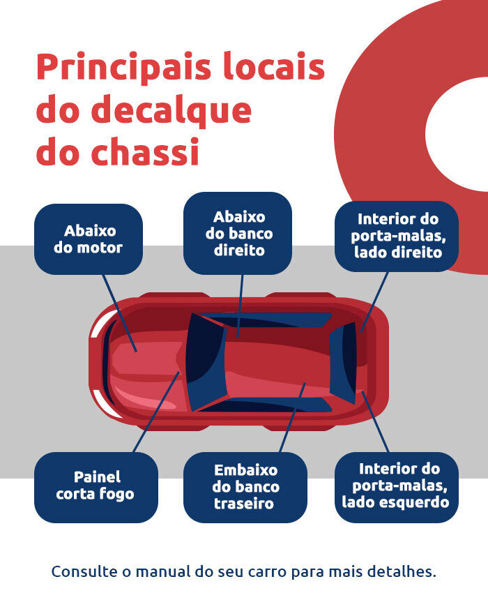 o que é número de chassi
