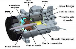 como funciona o compressor de ar condicionado