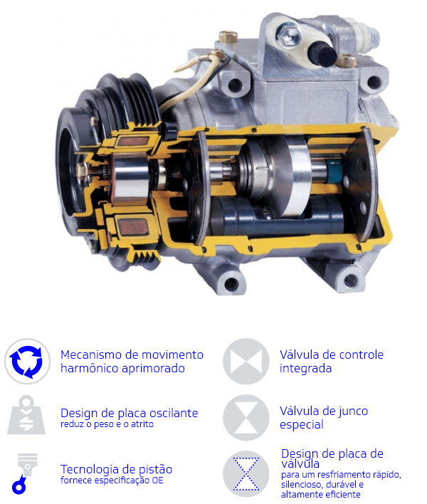 qual a função do compressor do ar condicionado