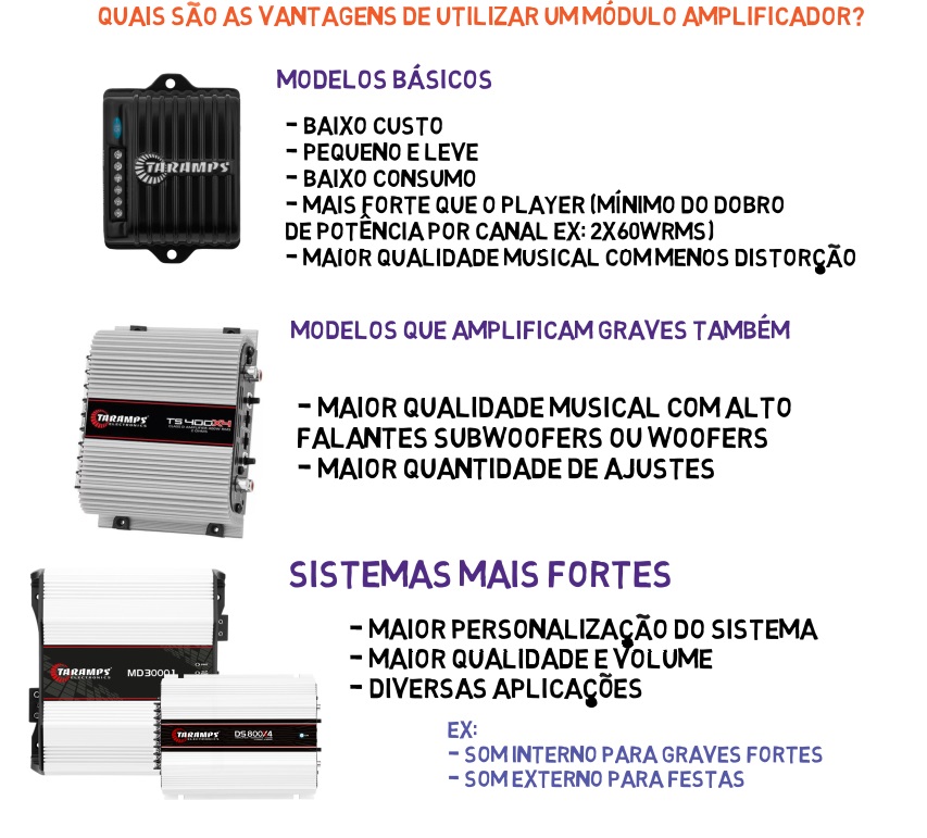 Amplificador automotivo: quando é realmente necessário?