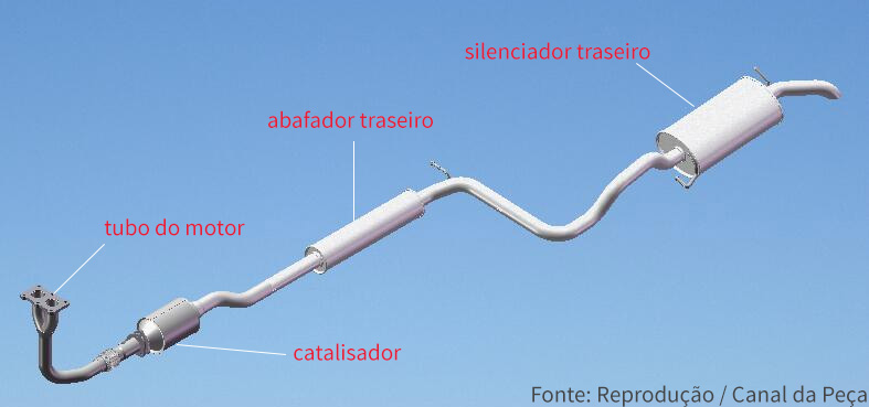 Abafador Esportivo vs. Silencioso Original: Qual a Melhor Opção?