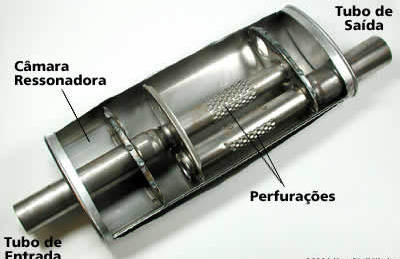 DIY: Troca de Silencioso – É Possível Fazer em Casa?