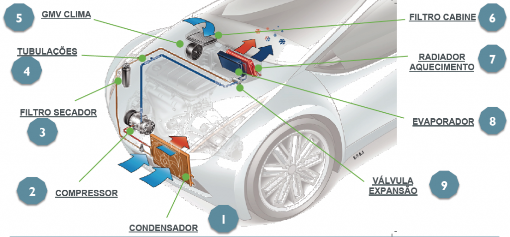Guia Completo: Como Fazer a Higienização do Ar Condicionado do Carro em Casa