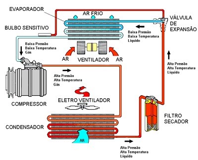 A Importância Vital do Filtro de Cabine para sua Saúde e o Ar do Carro