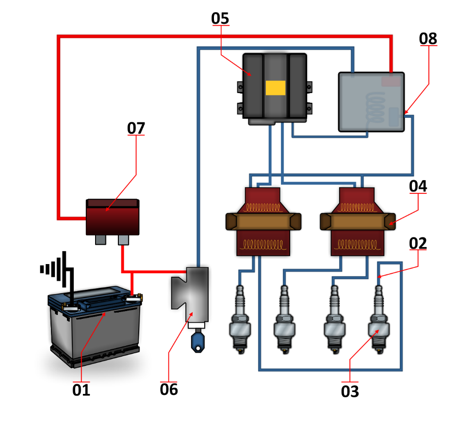 o que é o sistema de ignição automotiva
