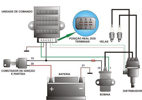 como funciona a faísca na combustão