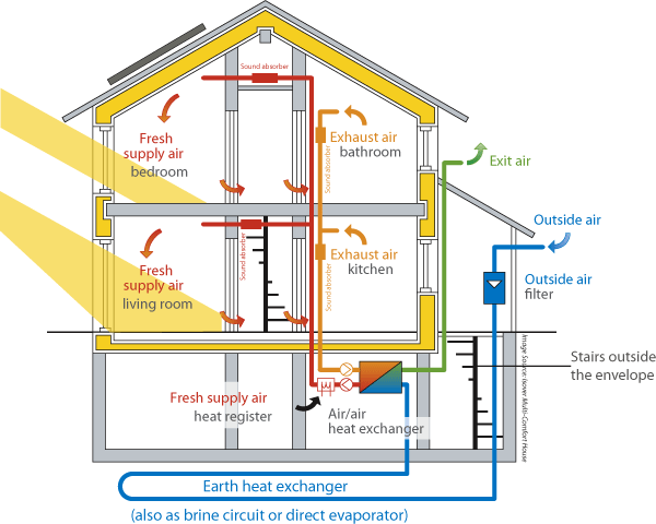 Passive House vs. Construção Convencional: Qual a Melhor Escolha?