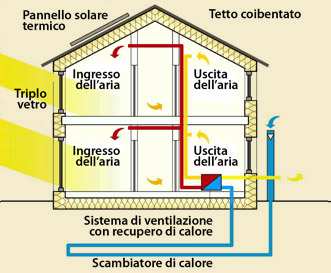 Economia e Conforto: Os Benefícios Reais de Morar em uma Casa Passiva