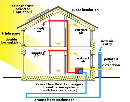 o que é uma casa passiva