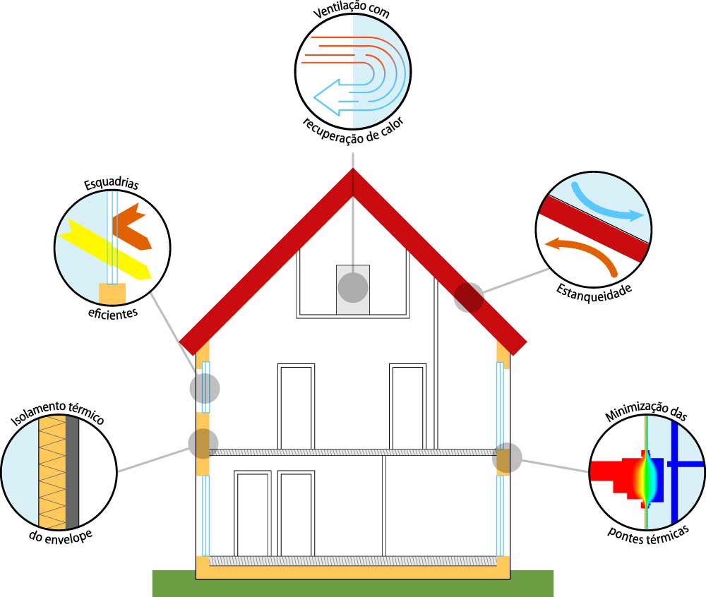 Passive House vs. Construção Convencional: Qual a Melhor Escolha?