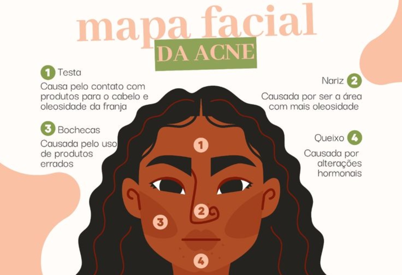 O Que Significa Espinha Na Testa