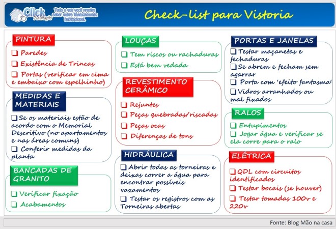 Guia Completo: Como Contestar a Vistoria de Imóvel e Proteger Seus Direitos