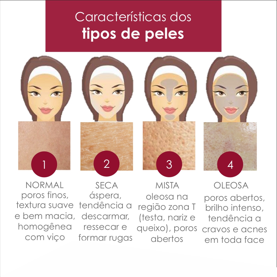 oleosidade na zona T