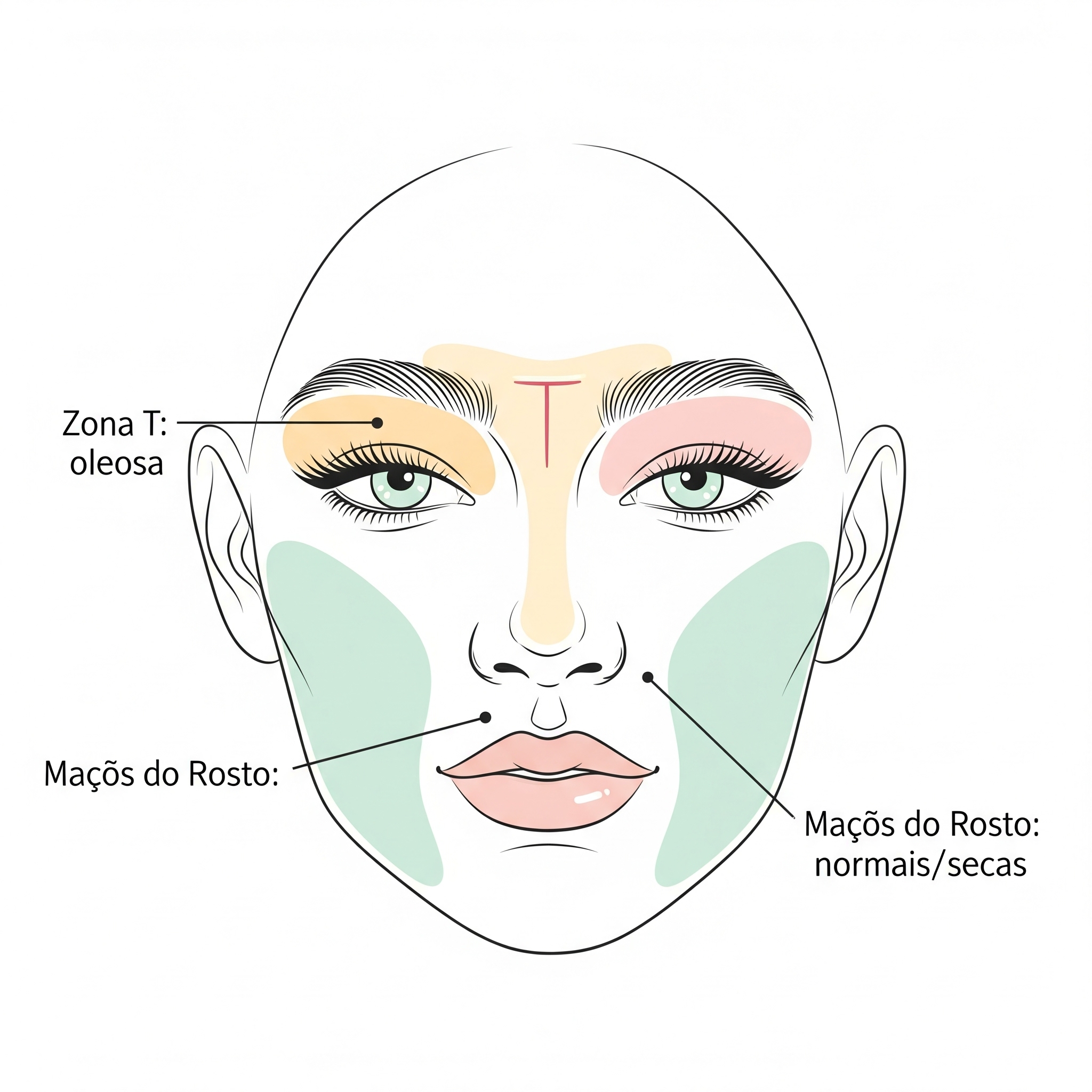 oleosidade na zona T