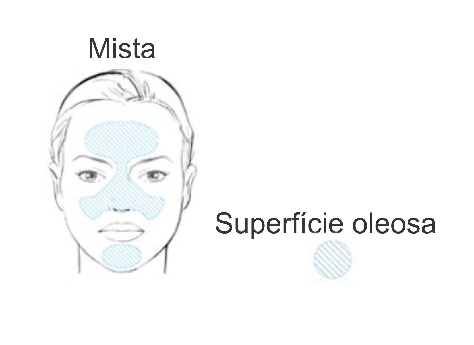 oleosidade na zona T