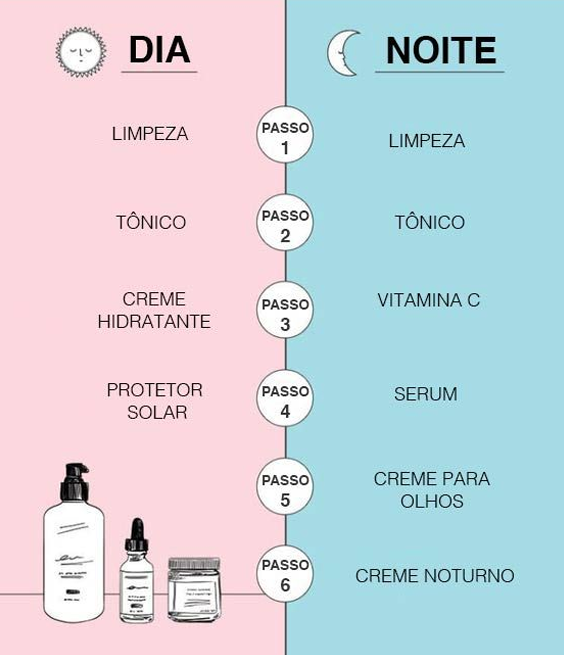 ordem correta do skin care