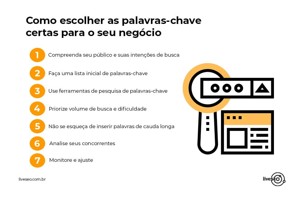 Guia completo de Semrush para análise de lacunas de palavras-chave