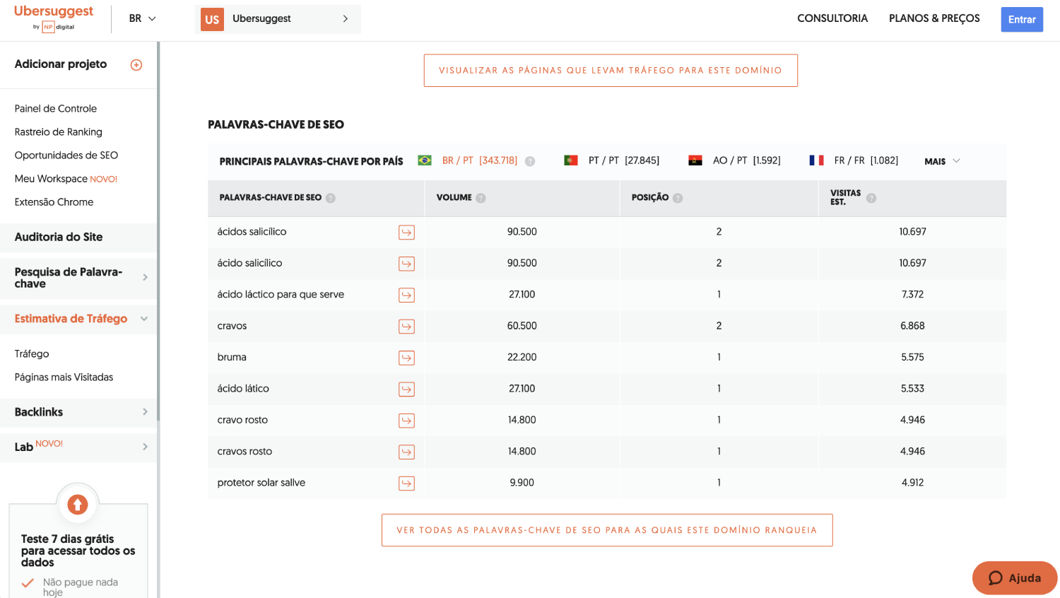 Explorando o KWFinder: A melhor ferramenta para iniciantes em SEO