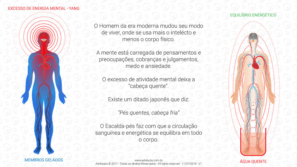 escalda pés para dor