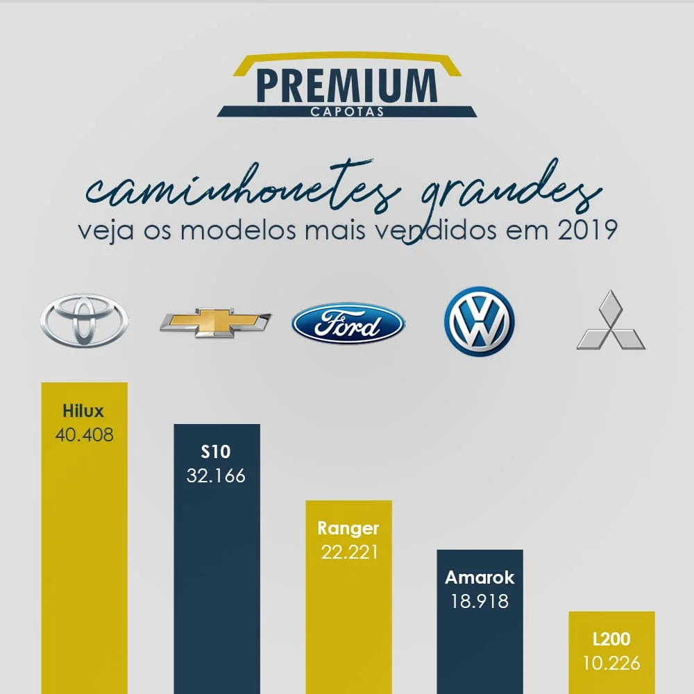 Análise Detalhada: Tecnologia e Conforto nas Picapes Médias de 2025