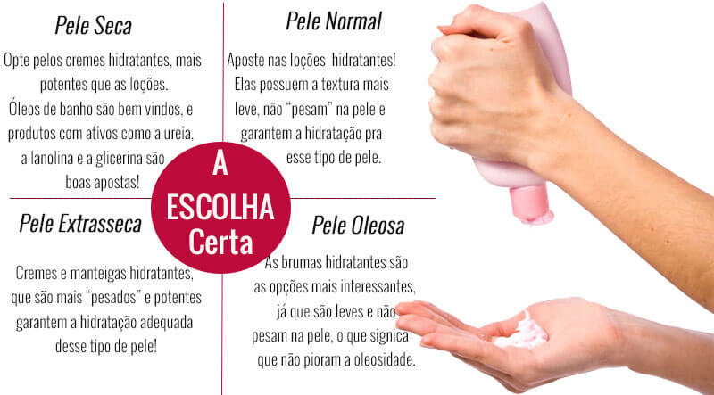 por que meu hidratante corporal não funciona