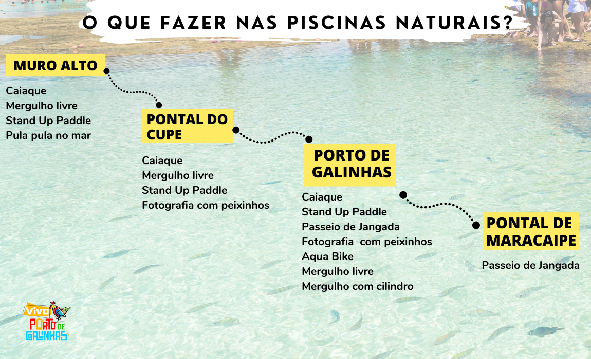 mapa da Vila de Porto de Galinhas