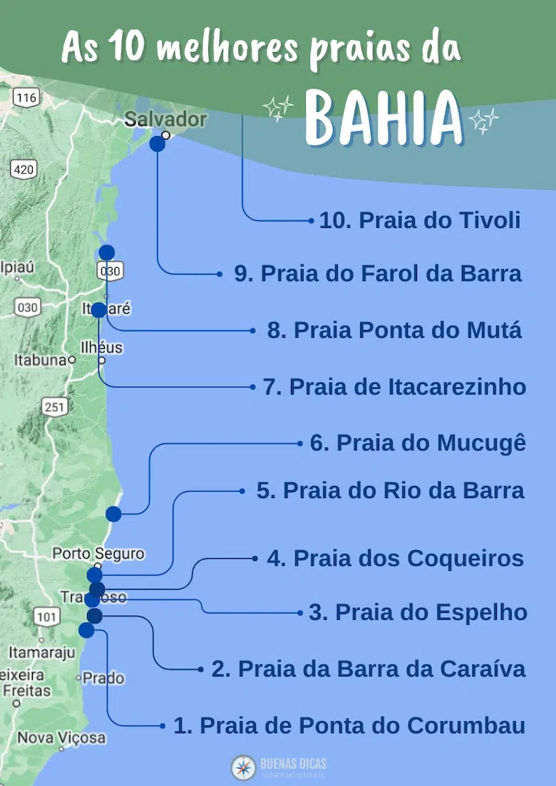 melhores praias da Bahia para visitar em 2026