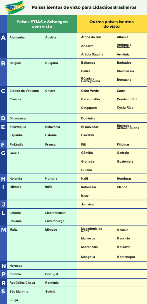 precisa de visto para viajar para europa