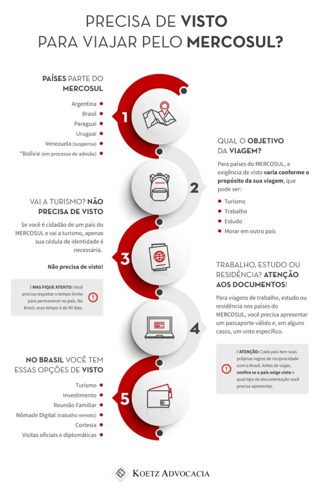 Seguro Viagem para Europa: Cobertura mínima e onde contratar