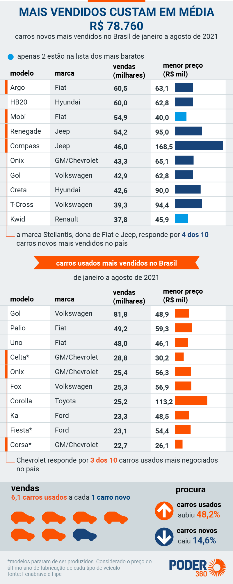 Comparativo: Renault Kwid vs. Fiat Mobi - Qual o melhor custo-benefício?