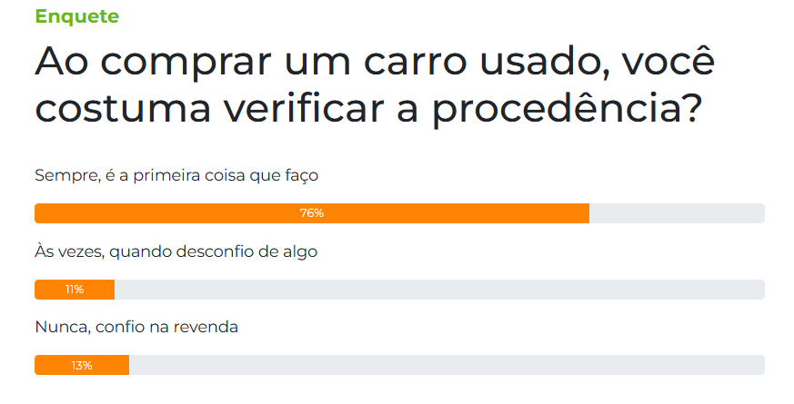 Carro de Leilão: Vantagens