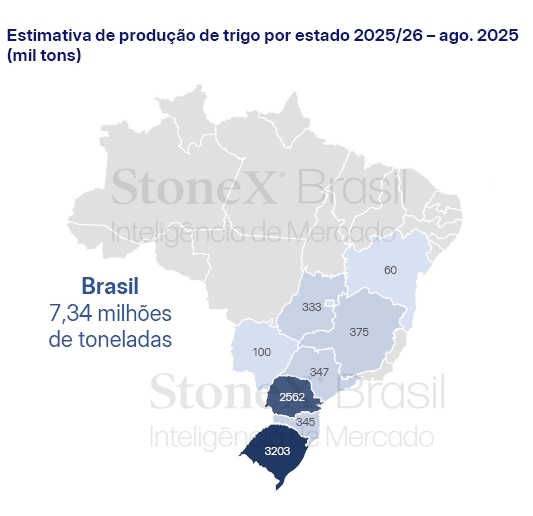 produção de trigo no brasil