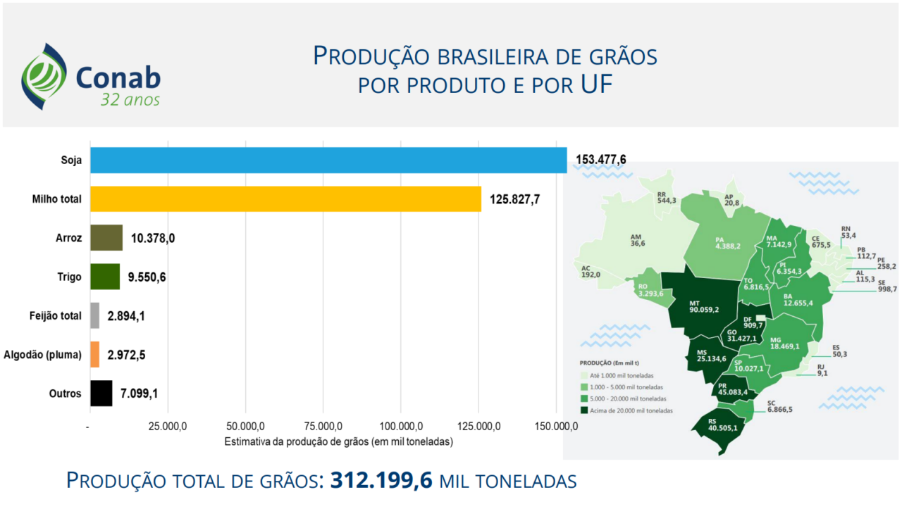 Tecnologia e Inovação da Embrapa Impulsionando a Produção de Trigo Nacional