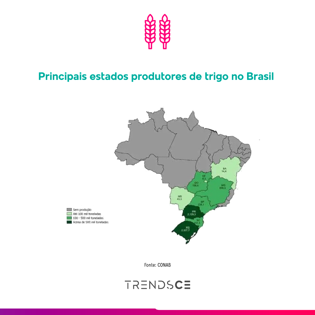 Tecnologia e Inovação da Embrapa Impulsionando a Produção de Trigo Nacional