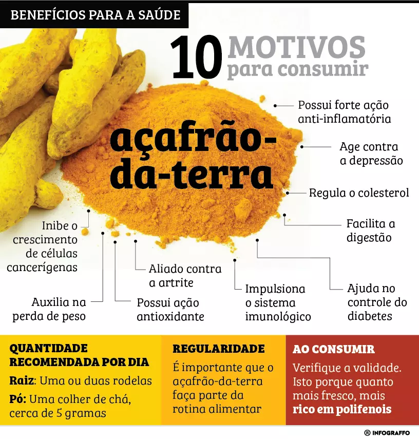 cúrcuma benefícios