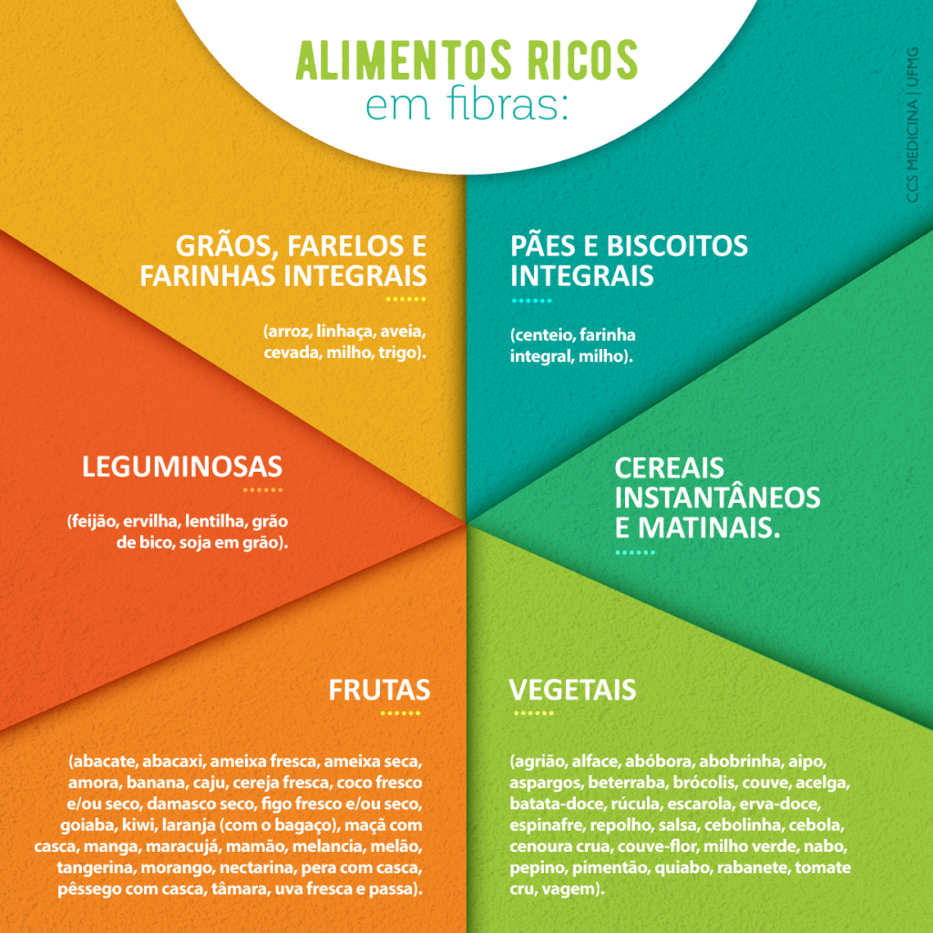 quais os alimentos que contêm fibras