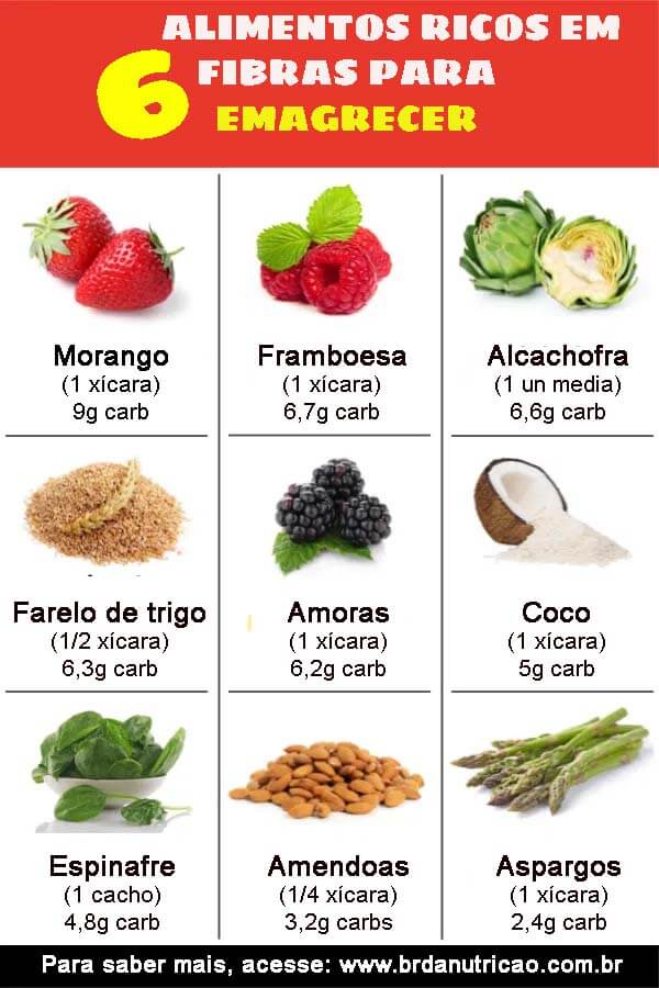 Os Benefícios das Fibras para a Saúde Digestiva