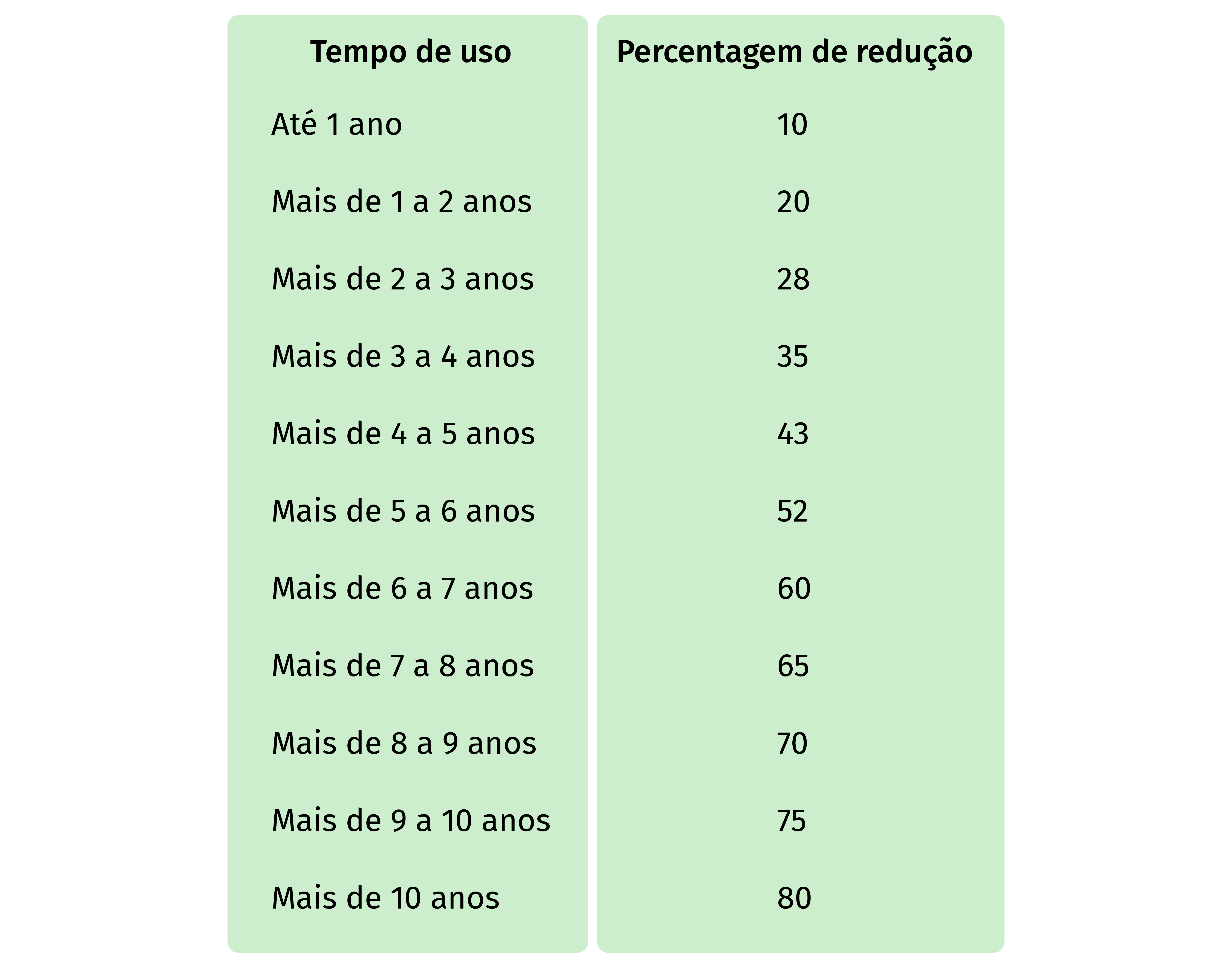 quais os impostos para importar um carro