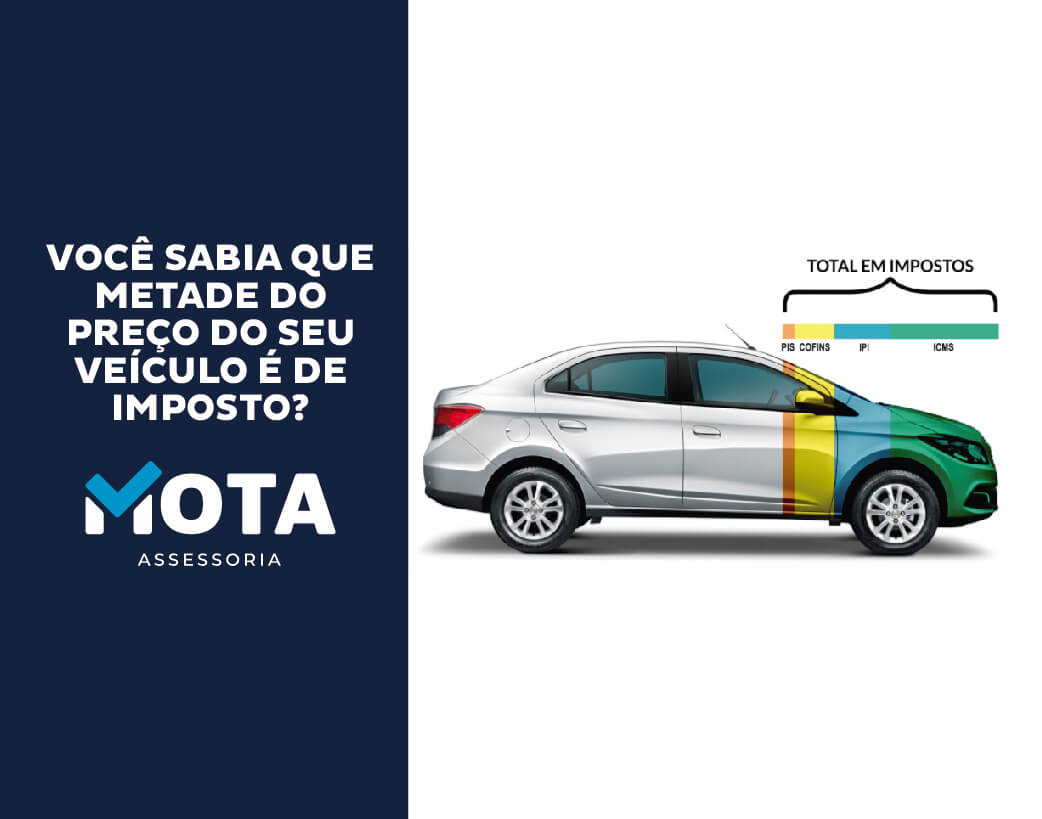 taxas de importação automotiva