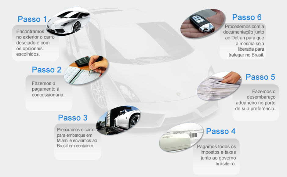 custos de desembaraço de veículos