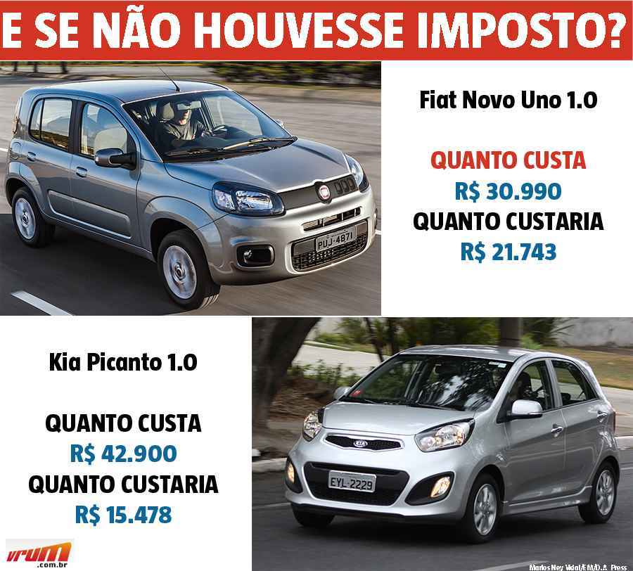 quais os impostos para importar um carro