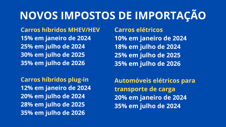 custos de desembaraço de veículos