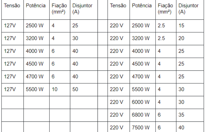 Guia completo da norma NBR 5410 para instalações residenciais