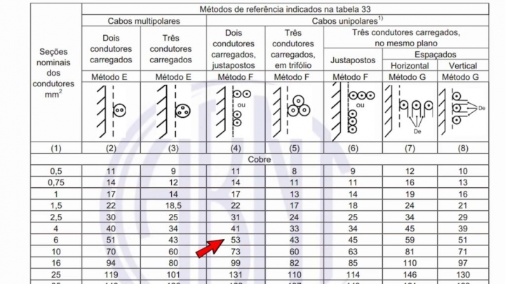 Entenda a importância da bitola do fio na segurança elétrica