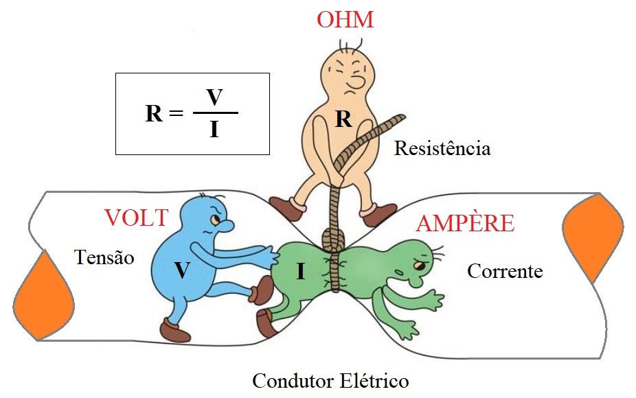força motriz elétrica