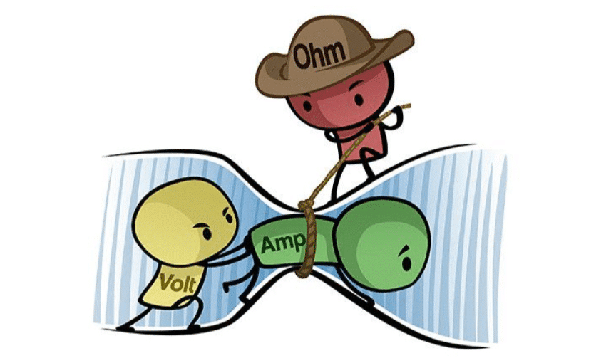 grandezas elétricas fundamentais